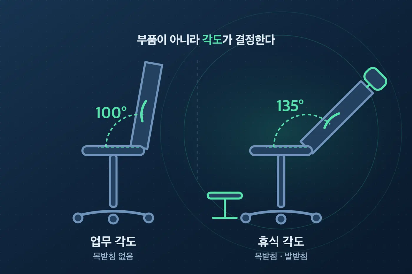 허먼밀러는 왜 목받침이 없을까